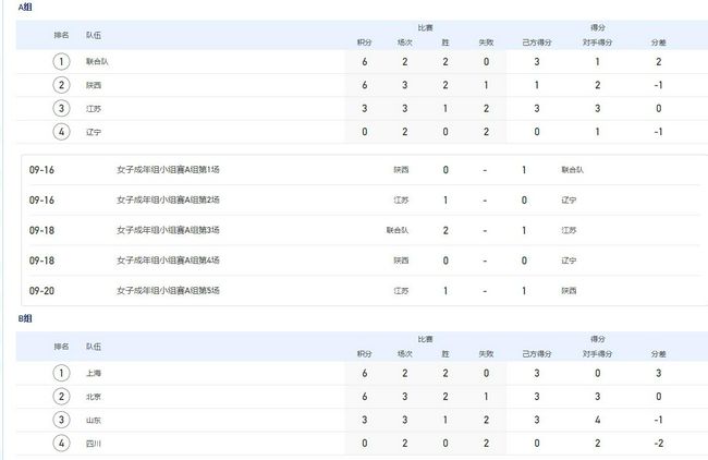 【双方首发以及替补信息】勒沃库森出场阵容：1-赫拉德茨基、22-博尼法斯（73’ 14-希克）、21-阿德利（66’ 7-霍夫曼）、10-维尔茨、30-弗林蓬、34-扎卡、25-帕拉西奥斯（84’ 3-辛卡皮）、20-格里马尔多、6-克斯索诺、4-塔、12-塔普索巴勒沃库森替补未出场：2-斯塔尼西奇、17-科瓦尔、23-哈卢泽克、8-安德里奇、11-阿米里、19-泰拉斯图加特出场阵容：33-努贝尔、7-米特尔施塔特（76’ 18-勒威林）、23-扎加杜、2-安东、4-约沙、16-卡泽尔、6-斯蒂勒、27-弗里希（77’ 20-斯特吉奥）、8-米拉特（66’ 14-姆文帕）、9-吉拉西、26-恩达夫（85’ 10-郑优营）斯图加特替补未出场：15-斯滕泽尔、17-原口元气、1-布雷德洛、19-米洛舍维奇、29-鲁奥